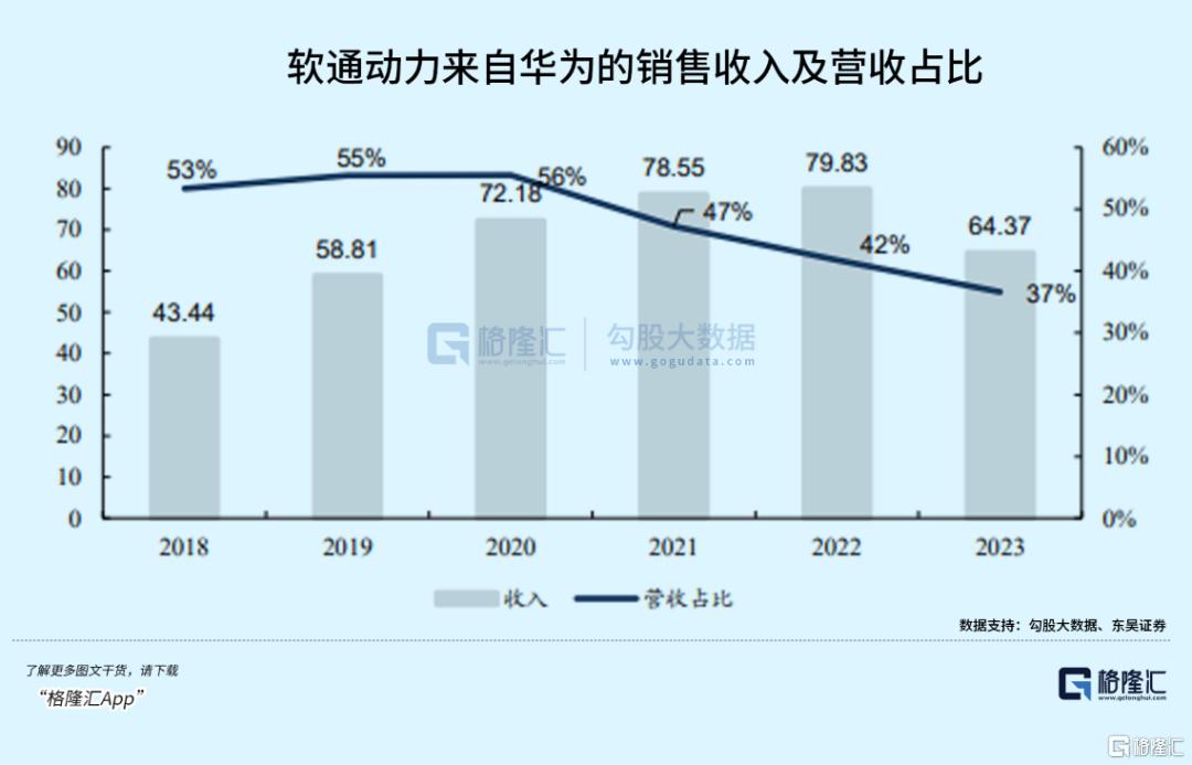 纯血鸿蒙来了！受益最大的是它？