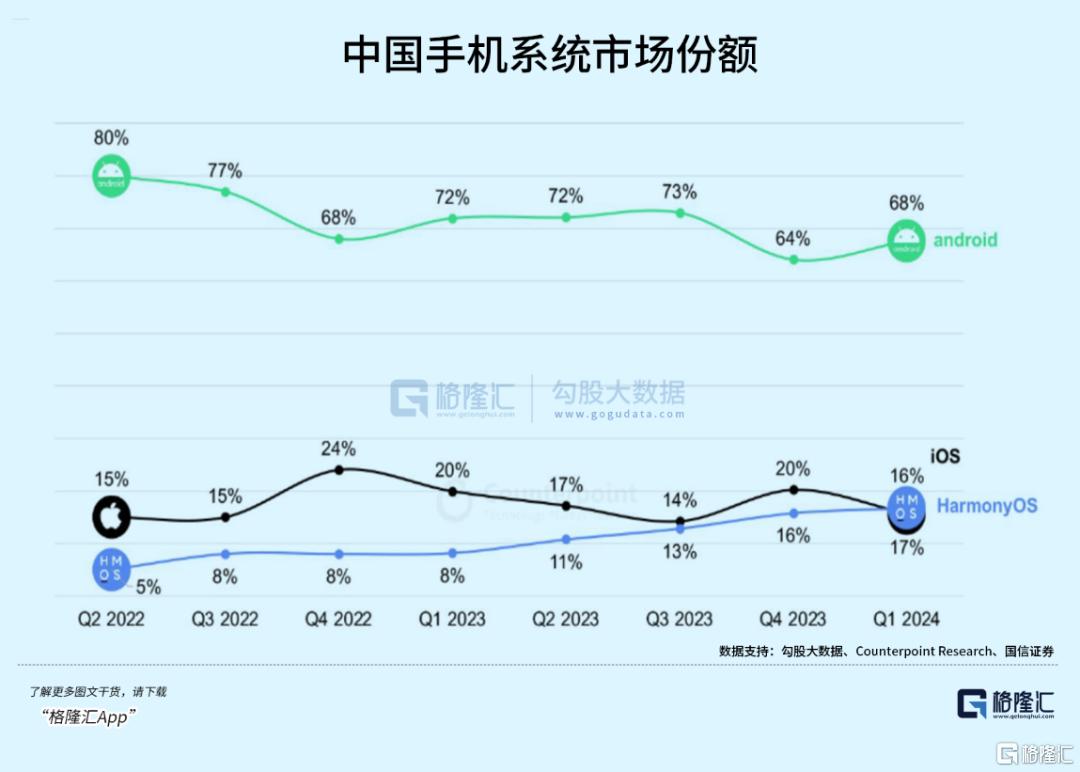 纯血鸿蒙来了！受益最大的是它？