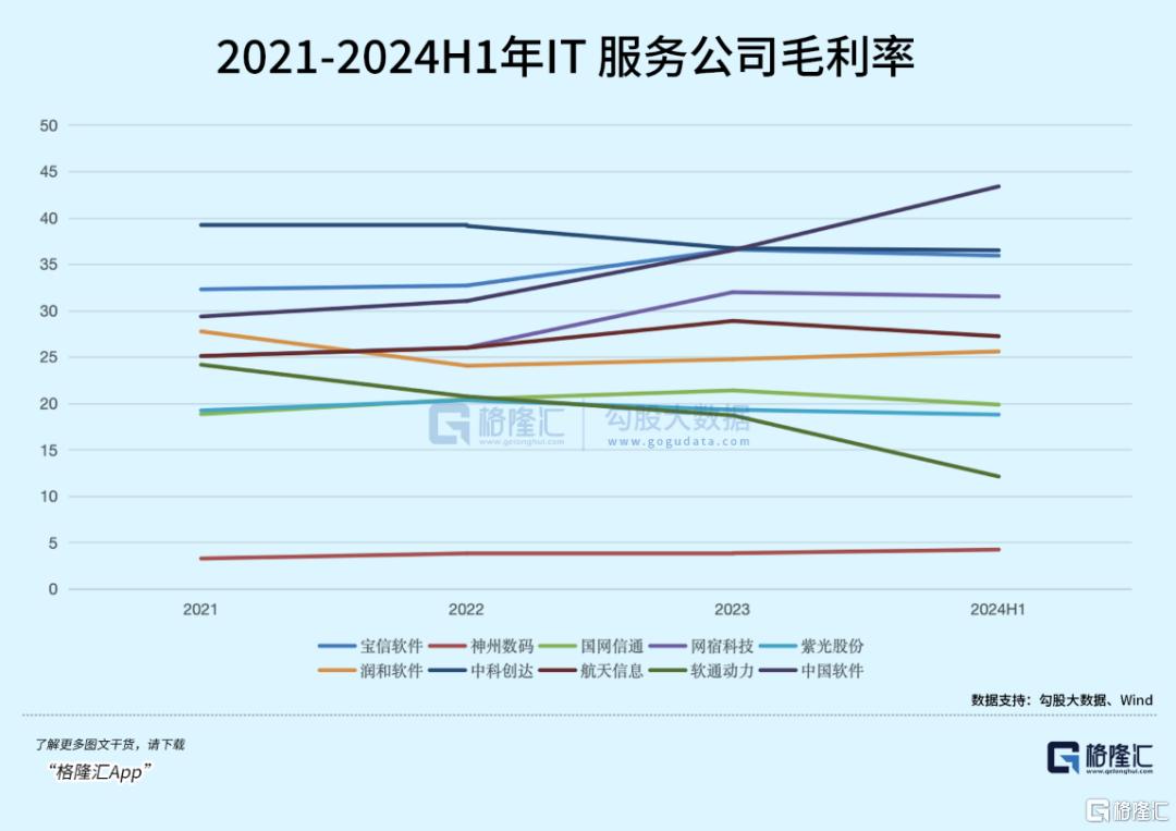 纯血鸿蒙来了！受益最大的是它？