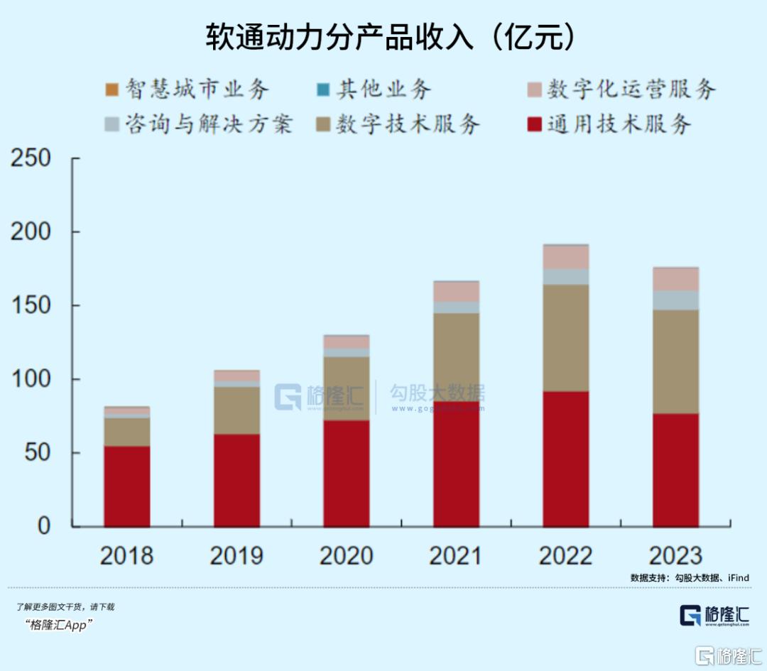 纯血鸿蒙来了！受益最大的是它？