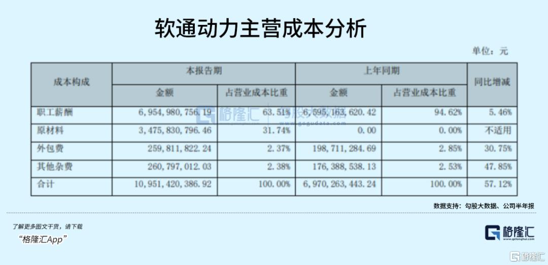 纯血鸿蒙来了！受益最大的是它？