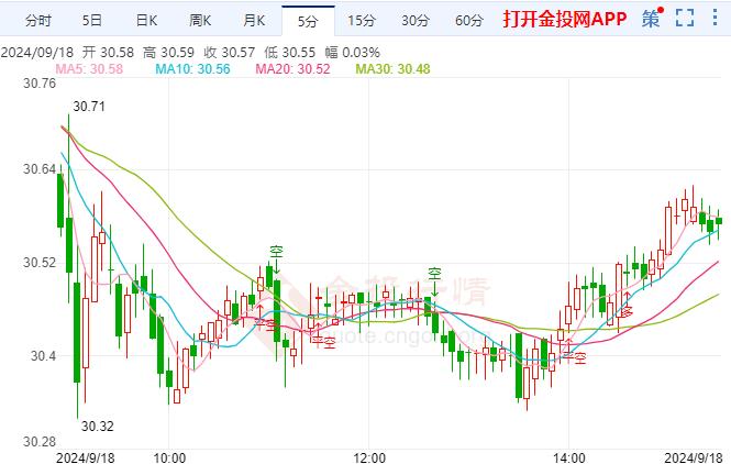 伦敦银短线下跌 降息幅度或对银价产生影响