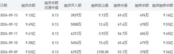 建设银行今日股价：9月18日收盘上涨1.54%