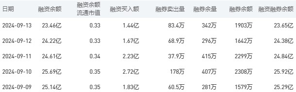 工商银行股市行情最新消息：9月18日收盘上涨2.16%