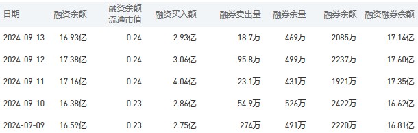 农业银行今日股价：9月18日收盘上涨1.35%