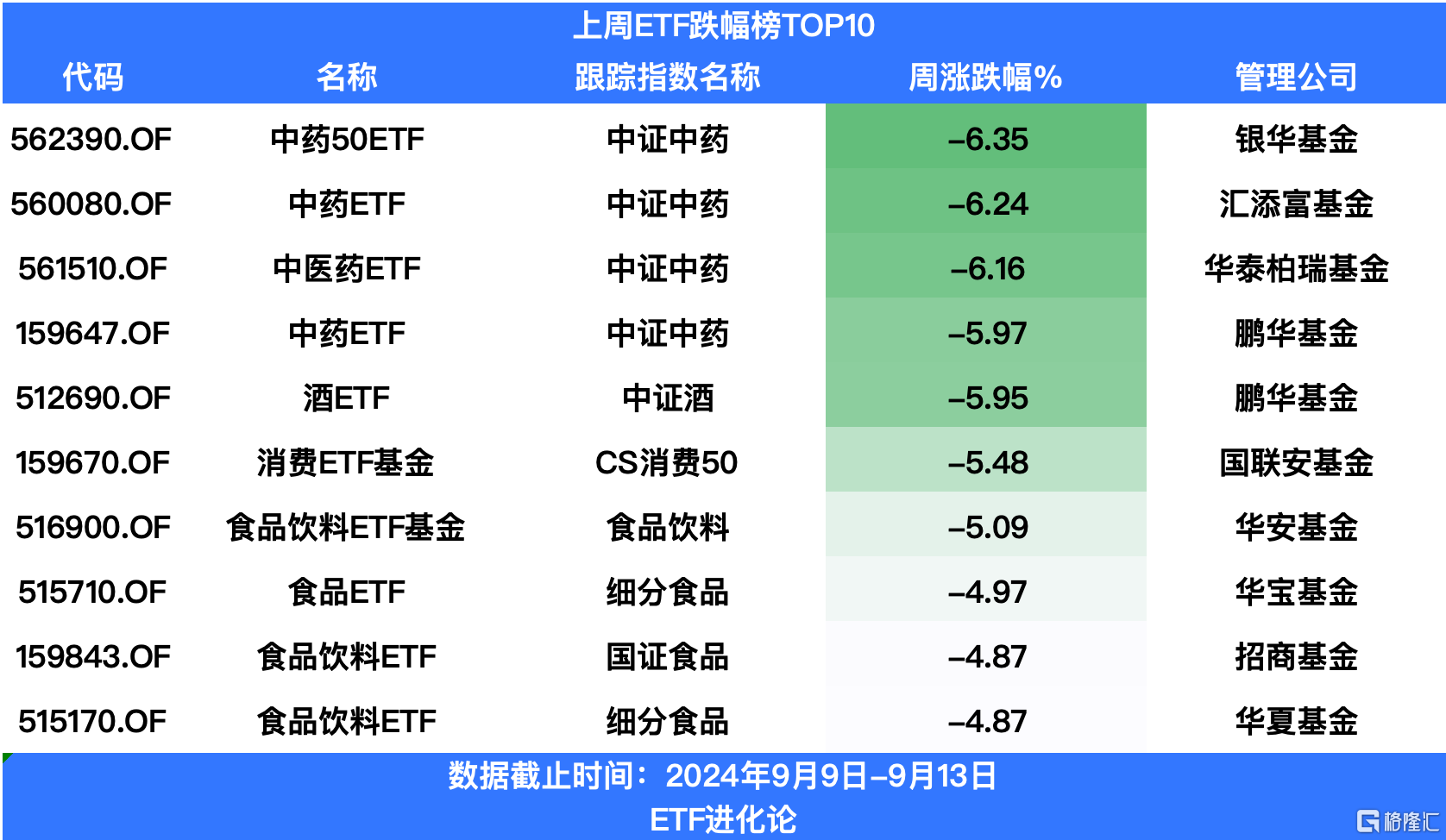 上周ETF继续吸金百亿元，宽基ETF和债券ETF最受追捧