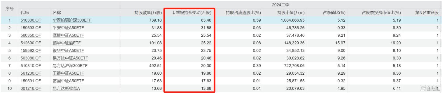 茅台神话破灭？股价跌破1300元创2022年新低，这些“顶流”已清仓