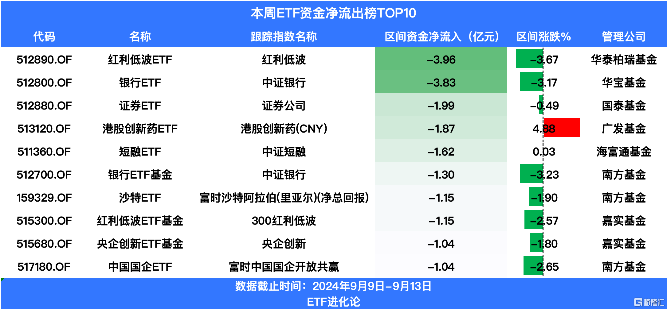 上周ETF继续吸金百亿元，宽基ETF和债券ETF最受追捧