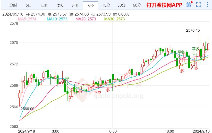 黄金涨势暂时遇阻 等待利率决定指引方向