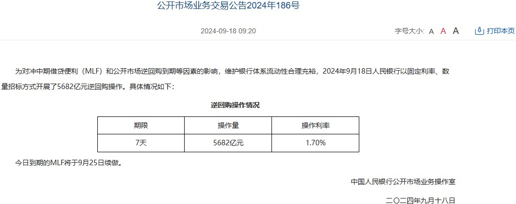 中国人民银行今日开展5682亿元7天期逆回购操作