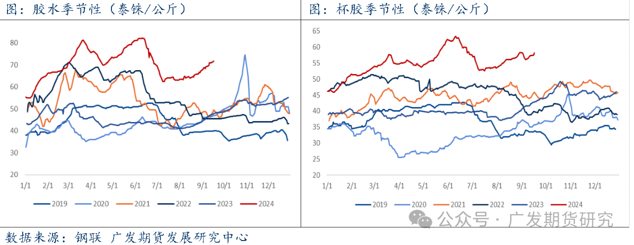 异动点评：海内外产区受台风扰动 影响原料产区 胶价大幅上行