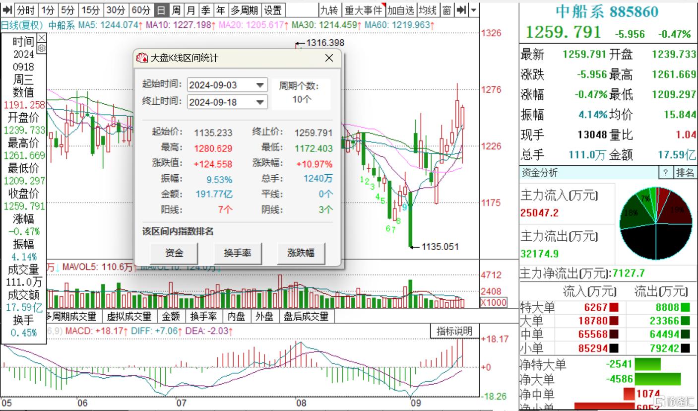 明起复牌！千亿巨头合并方案出炉，“中国神船”即将启航