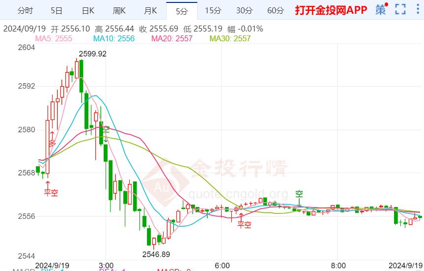 金投财经早知道：双重使命面临的风险基本平衡 黄金回踩