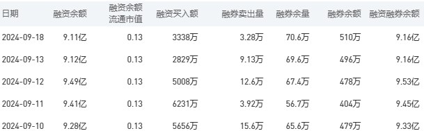 建设银行今日股价：9月19日收盘下跌0.69%