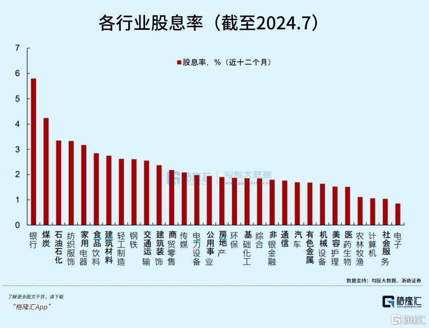 逆势上涨！风格大切换！