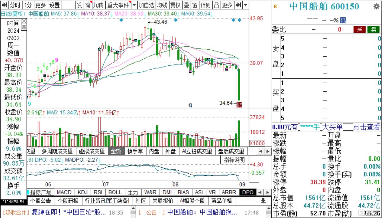 明起复牌！千亿巨头合并方案出炉，“中国神船”即将启航