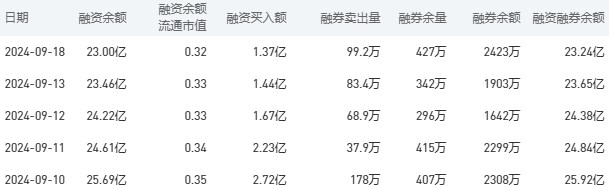 工商银行股市行情最新消息：9月19日收盘下跌0.53%