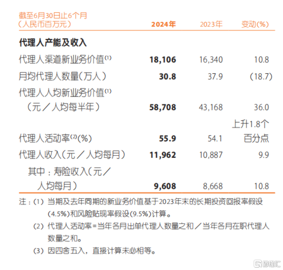 降息潮下险企机会何在？中国平安(601318.SH/2318.HK)差异化竞争力打开价值增长弹性