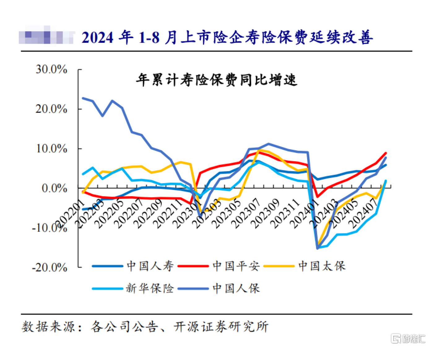 降息潮下险企机会何在？中国平安(601318.SH/2318.HK)差异化竞争力打开价值增长弹性