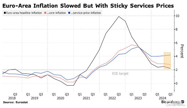 服务业通胀依然顽固！欧洲央行管委最新发声：必须保持耐心