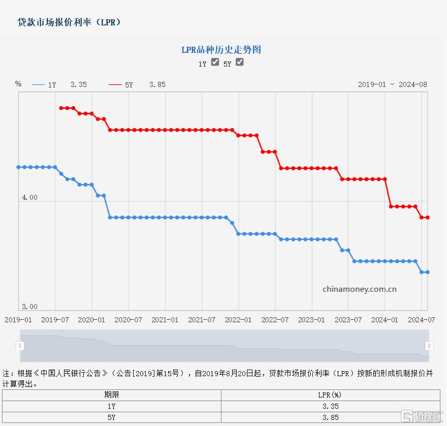 狂飙！离岸、在岸人民币双双升破7.07，国内降息、降准呼声渐起