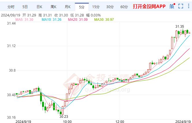 comex白银偏向上行 鲍威尔对该决定后悔