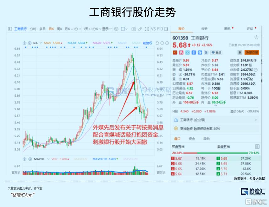 逆势上涨！风格大切换！