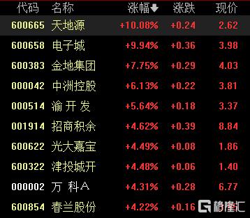 A股收评：近4800股上涨！三大指数齐涨，乳业、数字货币概念爆发