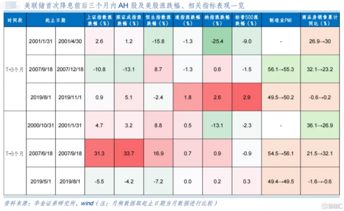 降息潮下险企机会何在？中国平安(601318.SH/2318.HK)差异化竞争力打开价值增长弹性