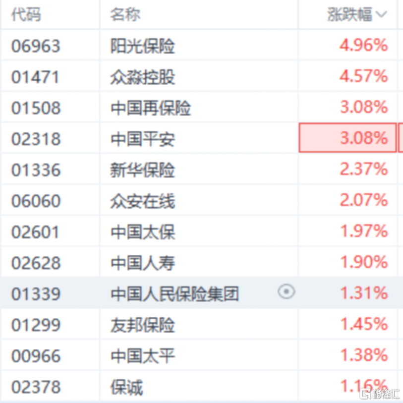 降息潮下险企机会何在？中国平安(601318.SH/2318.HK)差异化竞争力打开价值增长弹性