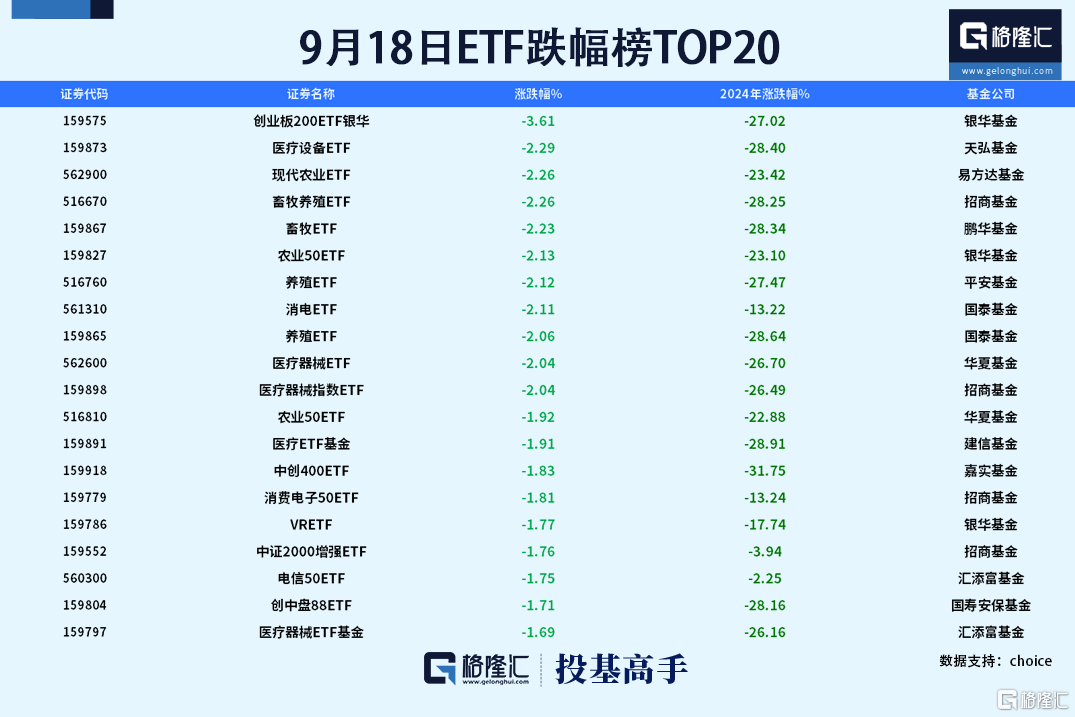 格隆汇基金日报|知名私募公开谴责投资人！