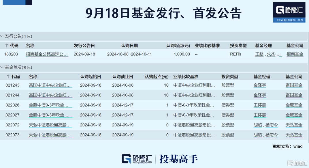 格隆汇基金日报|知名私募公开谴责投资人！