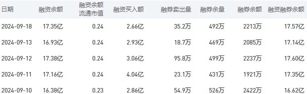 农业银行今日股价：9月19日收盘较昨日持平