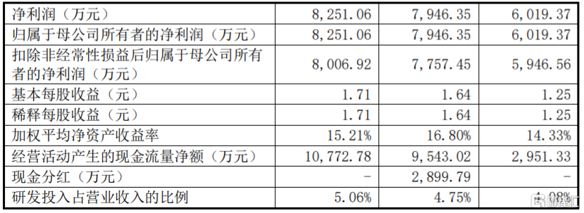 产品应用于安踏、李宁等品牌，印花材料商长联科技创业板申购