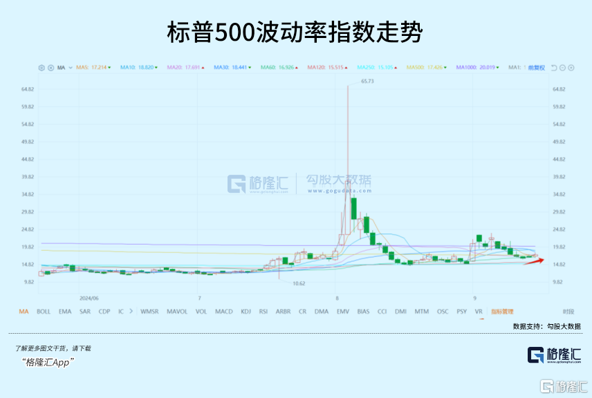 今晚，盯紧美联储