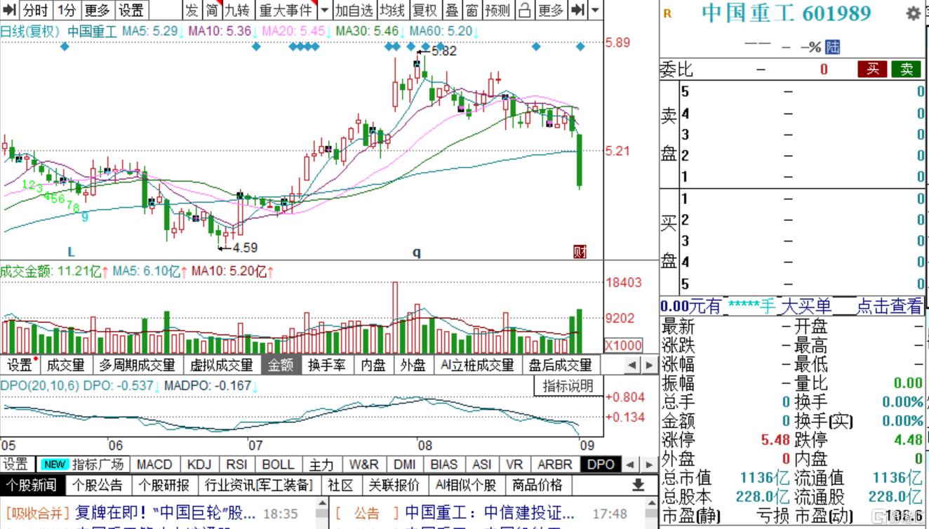 明起复牌！千亿巨头合并方案出炉，“中国神船”即将启航