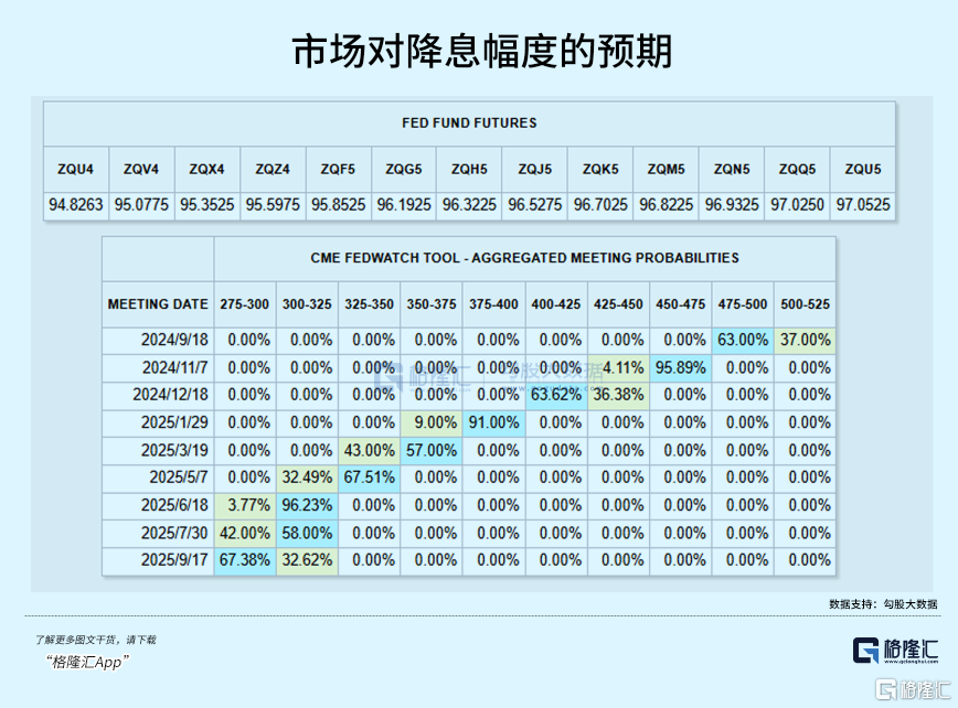 今晚，盯紧美联储