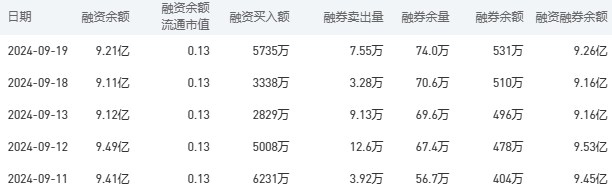 建设银行今日股价：9月20日收盘上涨0.70%