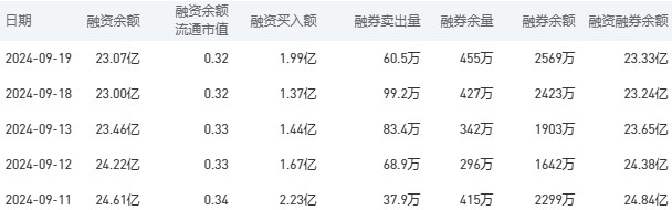 工商银行股市行情最新消息：9月20日收盘上涨0.35%