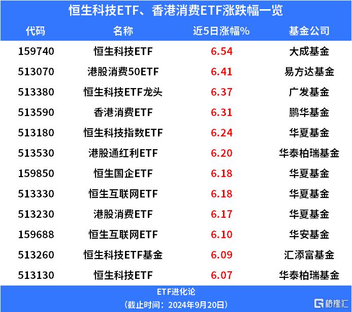 暴涨！万亿美元将回流中国？