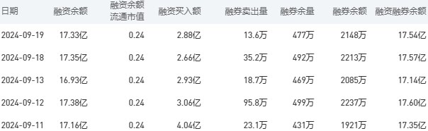 农业银行今日股价：9月20日收盘上涨0.89%