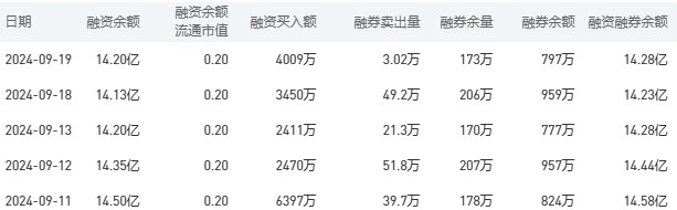 中国银行今日股价：9月20日收盘上涨0.65%