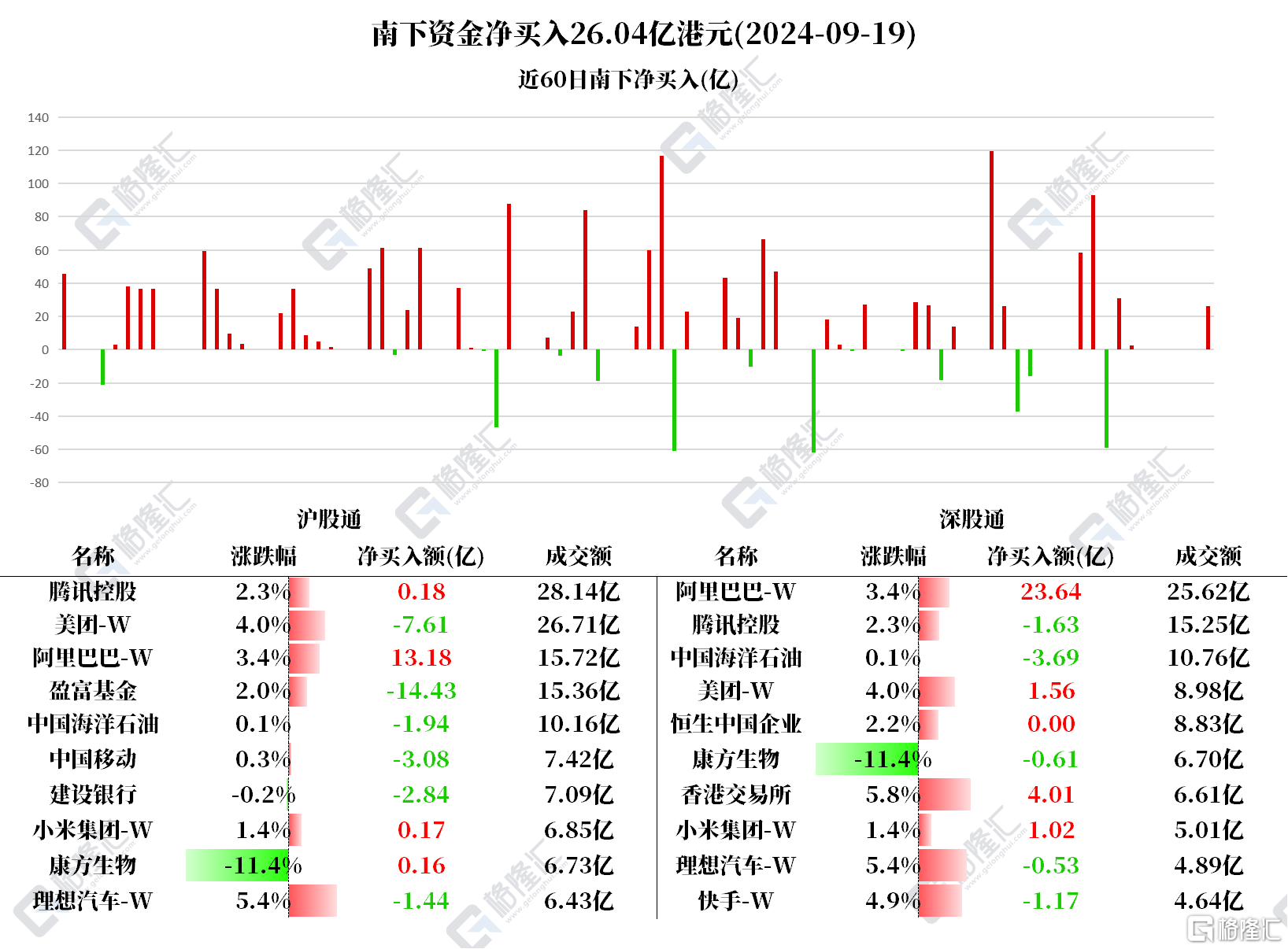 音频 | 格隆汇9.20盘前要点—港A美股你需要关注的大事都在这