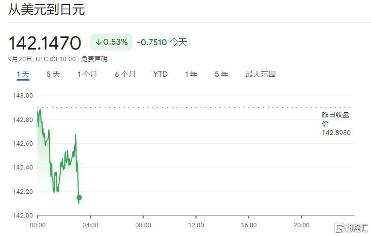 日央行9月“按兵不动”，通胀连续加速，年内仍热衷再次加息？