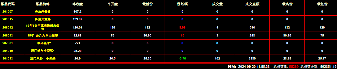 2024年9月20日钱币邮票交易行情：总成交金额为502851元