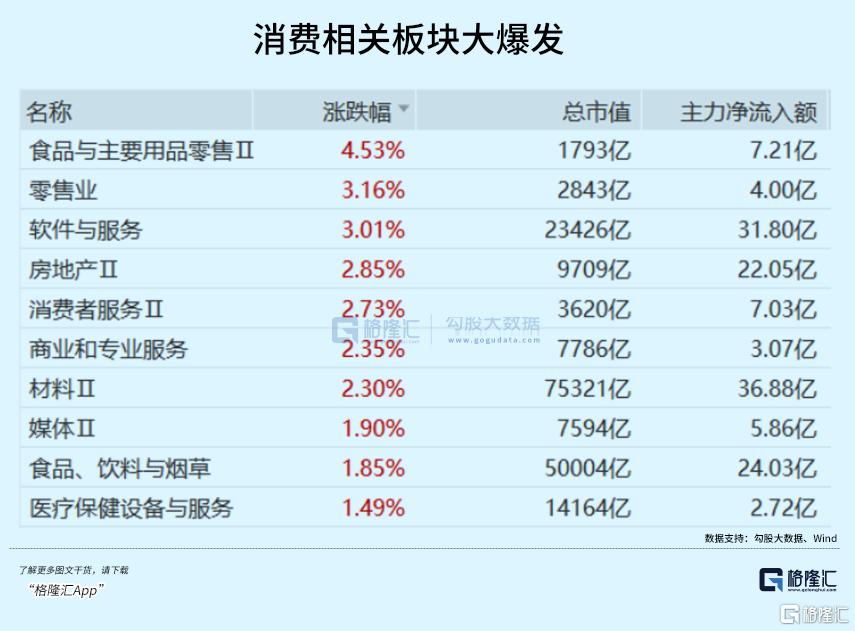 大利好！发改委重磅宣布！