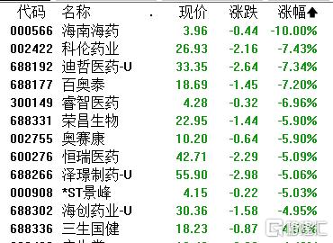 A股收评：沪指微涨0.03%，华为产业链沸腾、地产股高歌，中船系下挫