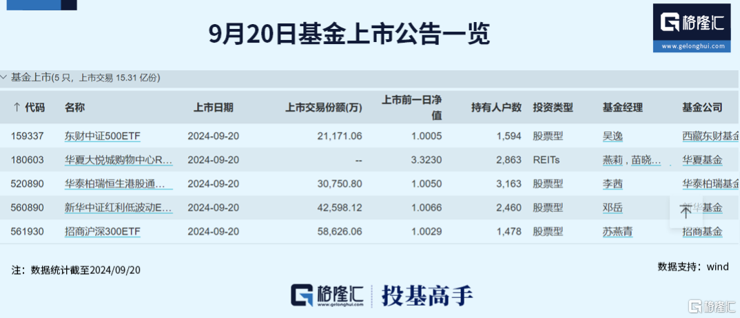 爆了！这四只ETF均创2个月以来成交天量