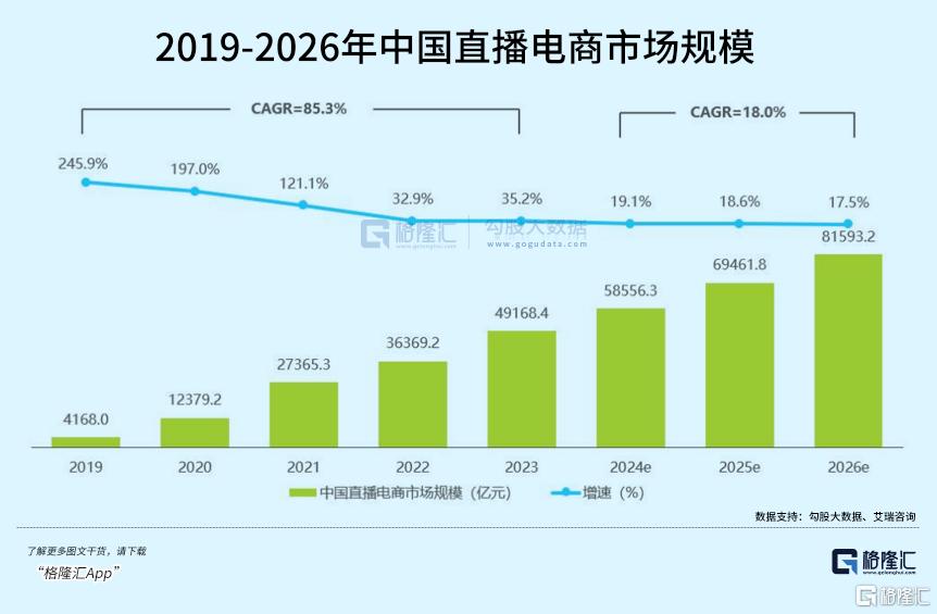 网红，摧毁了网红