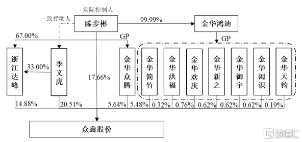 用甘蔗渣做环保餐具，供给麦当劳，众鑫股份上市首日涨58%！